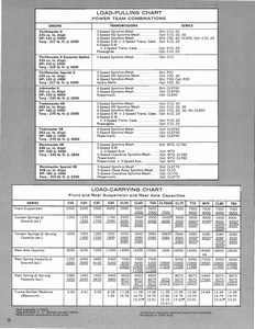 1961 Chevrolet Trucks Booklet-20.jpg